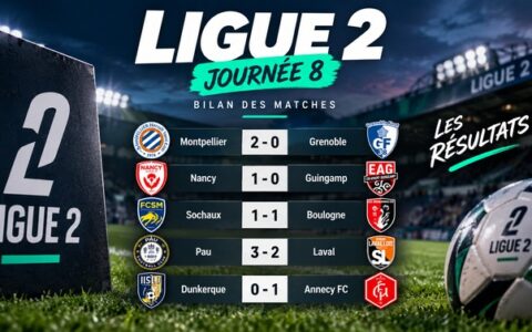 Bilan des cinq matches du 9 octobre lors de la 8e journée de Ligue 2